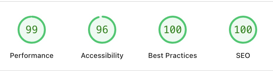 PageSpeed scores for Discover the Unstoppable You